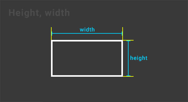 height-width
