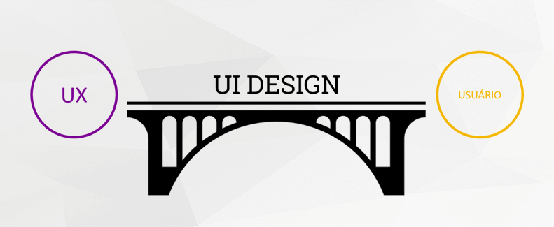 UI Design - imagem representando a função de ponte do uidesign,ligando o ux design com o usuário