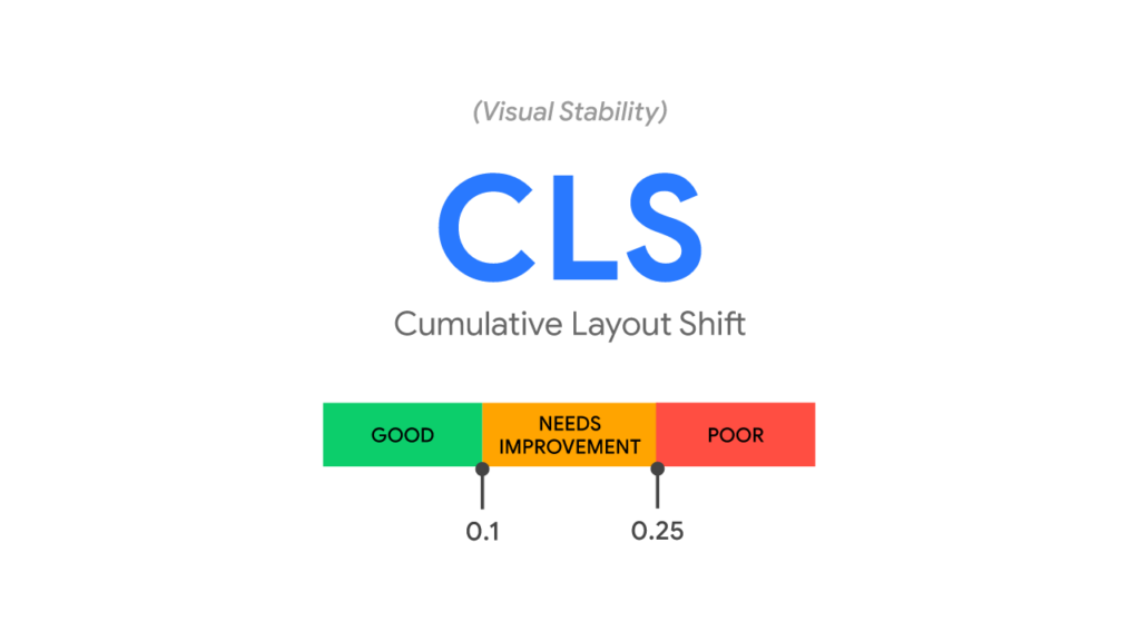 Cumulative Layout Shift